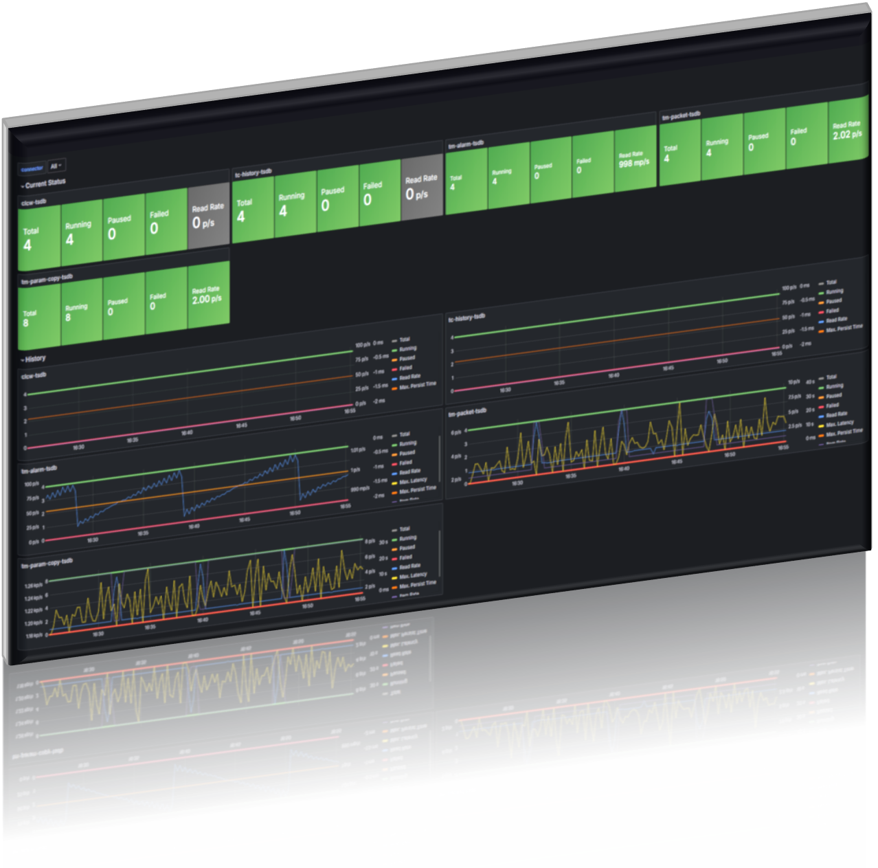 CSNano System Monitoring